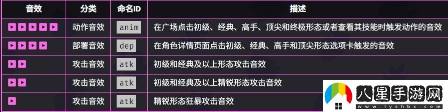 爆裂小隊(duì)野蠻人技能效果如何