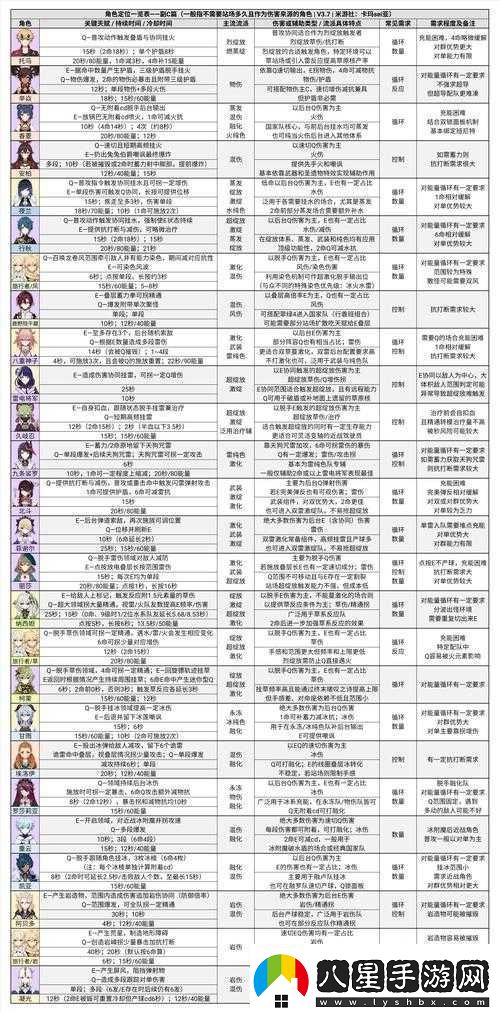 原神20深境螺旋調(diào)整詳細(xì)內(nèi)容一覽及相關(guān)變化介紹
