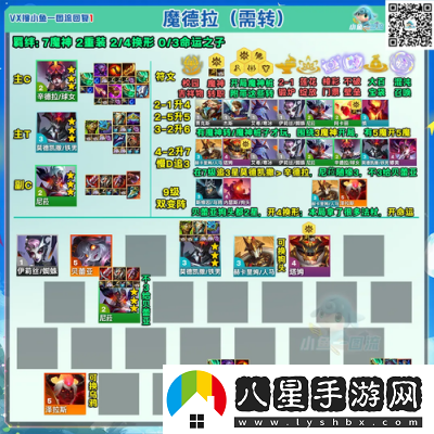 S13賽季金鏟鏟之戰(zhàn)極客飛機(jī)陣容裝備推薦及攻略