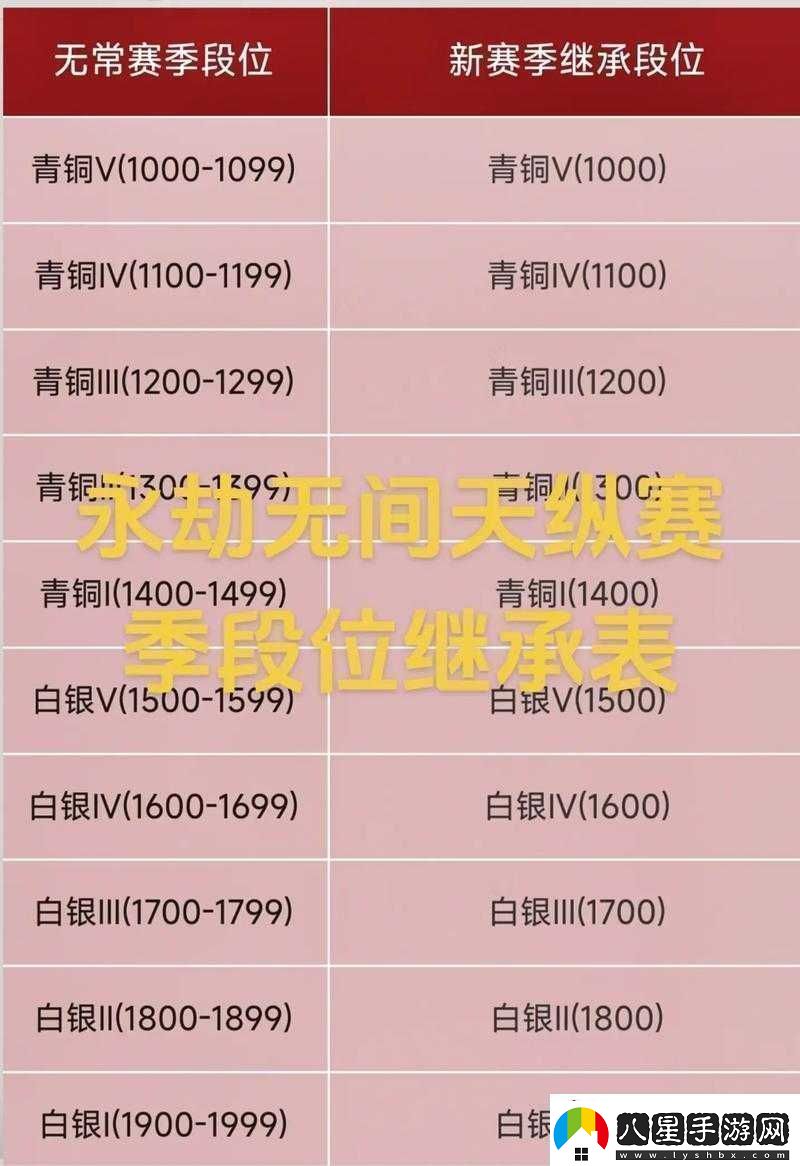永劫無間賽季結(jié)算獎(jiǎng)勵(lì)大揭秘各等級具體獎(jiǎng)勵(lì)詳細(xì)一覽