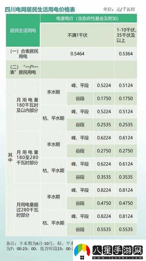 家庭理論電費