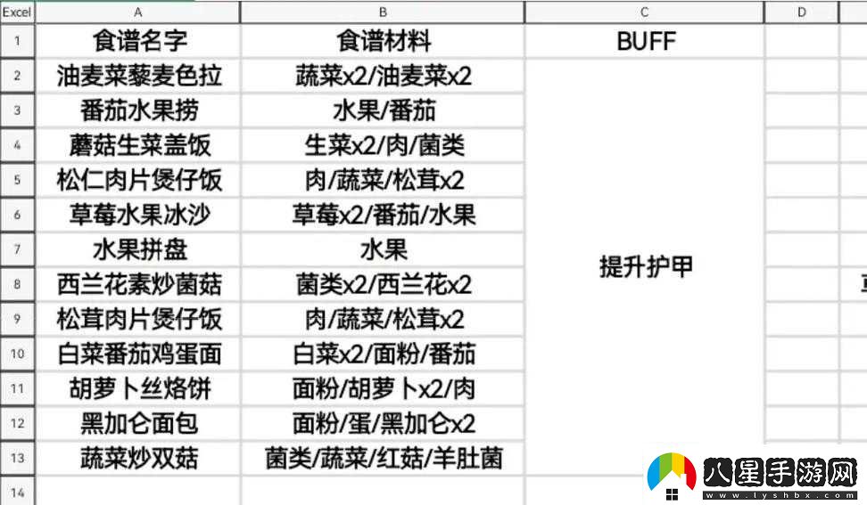 黎明覺醒中活性炭配方的詳細(xì)介紹與全面一覽無余