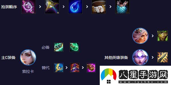 云頂之弈s11索拉卡怎么玩