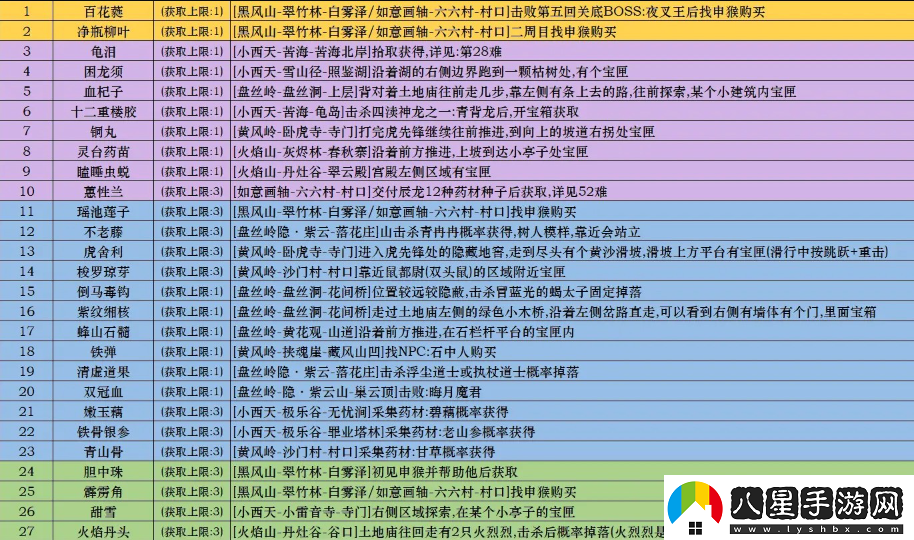 黑神話悟空泡酒物全收集方式說(shuō)明