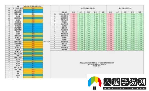 地下城與勇士手游哪些職業(yè)刷圖最厲害升級快職業(yè)大盤點