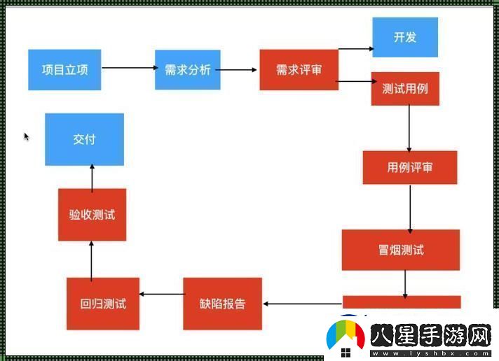 軟件測試的江湖險惡