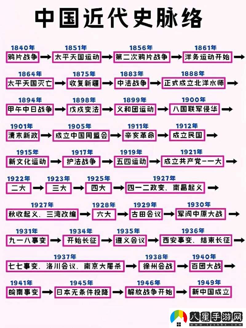 地上戰(zhàn)爭配置要求詳細(xì)解析