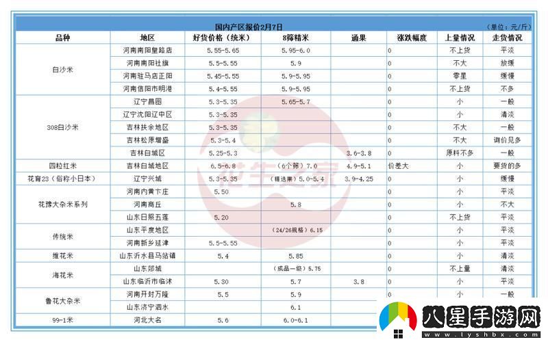 日本一線產(chǎn)區(qū)和韓國(guó)二線產(chǎn)區(qū)
