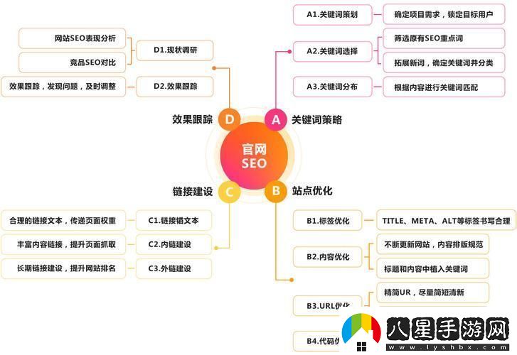 SEOCMS奇術(shù)