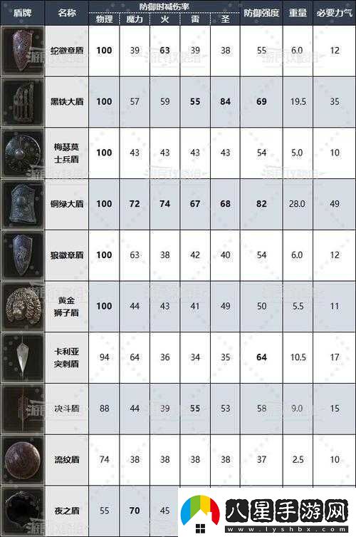 艾爾登法環(huán)慶典風(fēng)帽獲取全流程詳細介紹與實用技巧分享