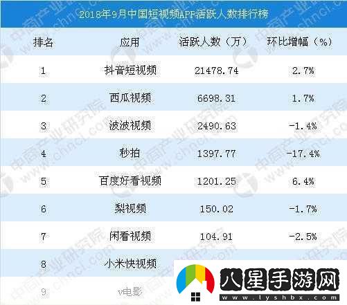 免費(fèi)觀看短視頻的APP軟件是否值排名第一