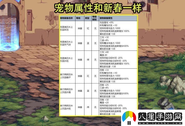 DNF夏日禮包有哪些