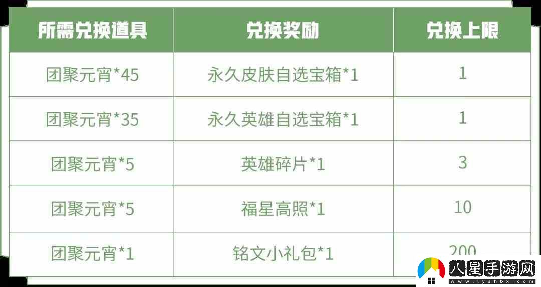 王者榮耀團(tuán)聚元宵怎么快速收集