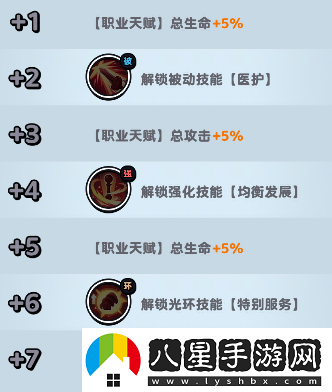 流浪超市狐小護技能是什么