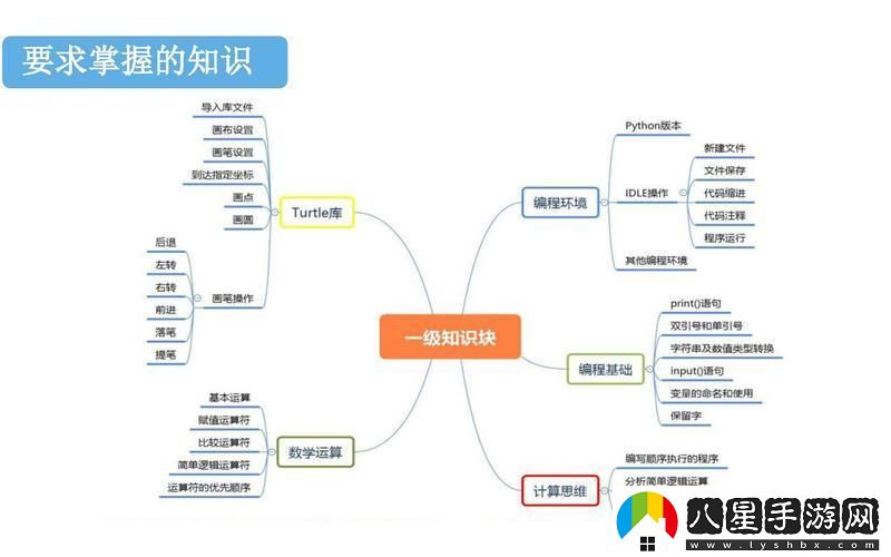 一級理論與二級理論