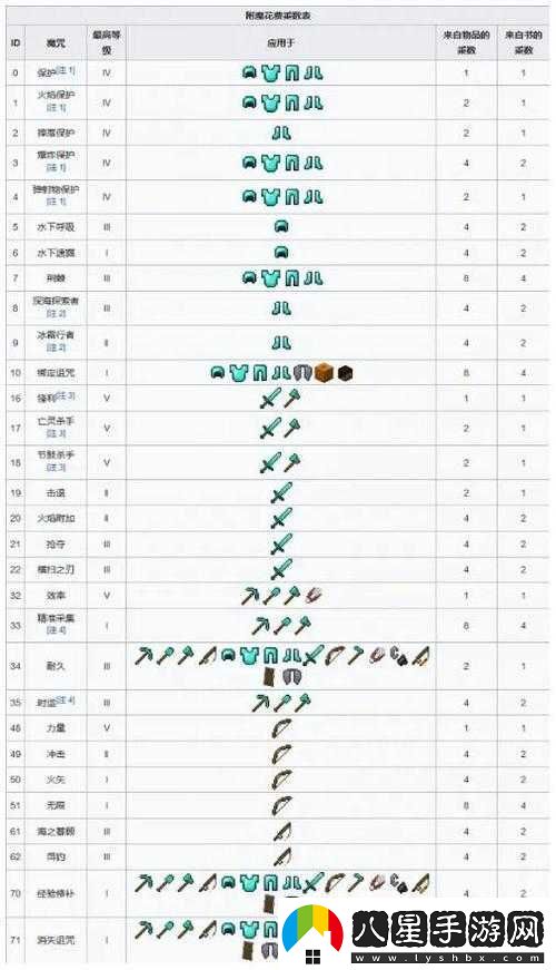 我的世界手機版魚竿附魔攻略詳解