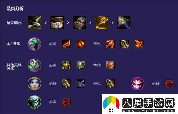 云頂之弈S13試驗(yàn)品老鼠陣容搭配玩法推薦