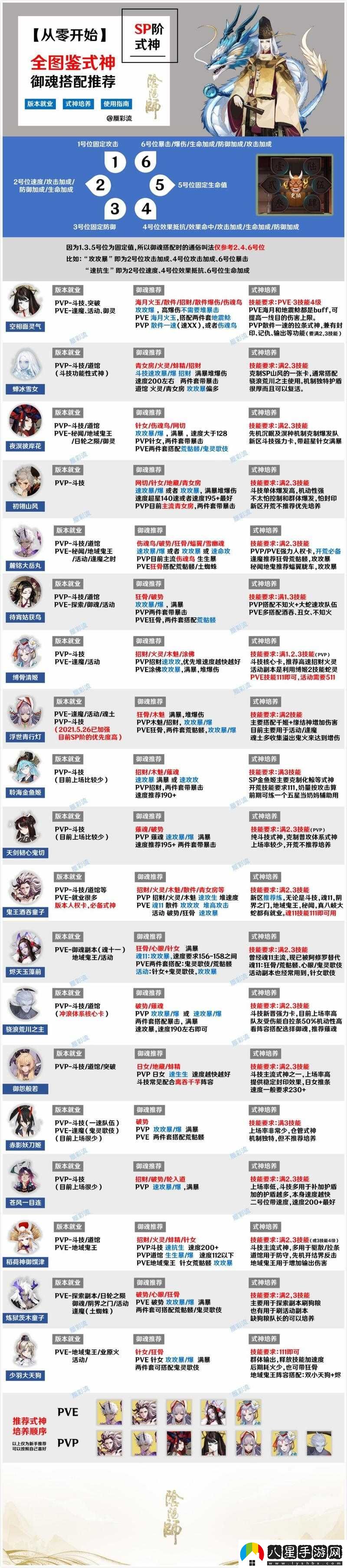 陰陽(yáng)師御魂本輸出不給力