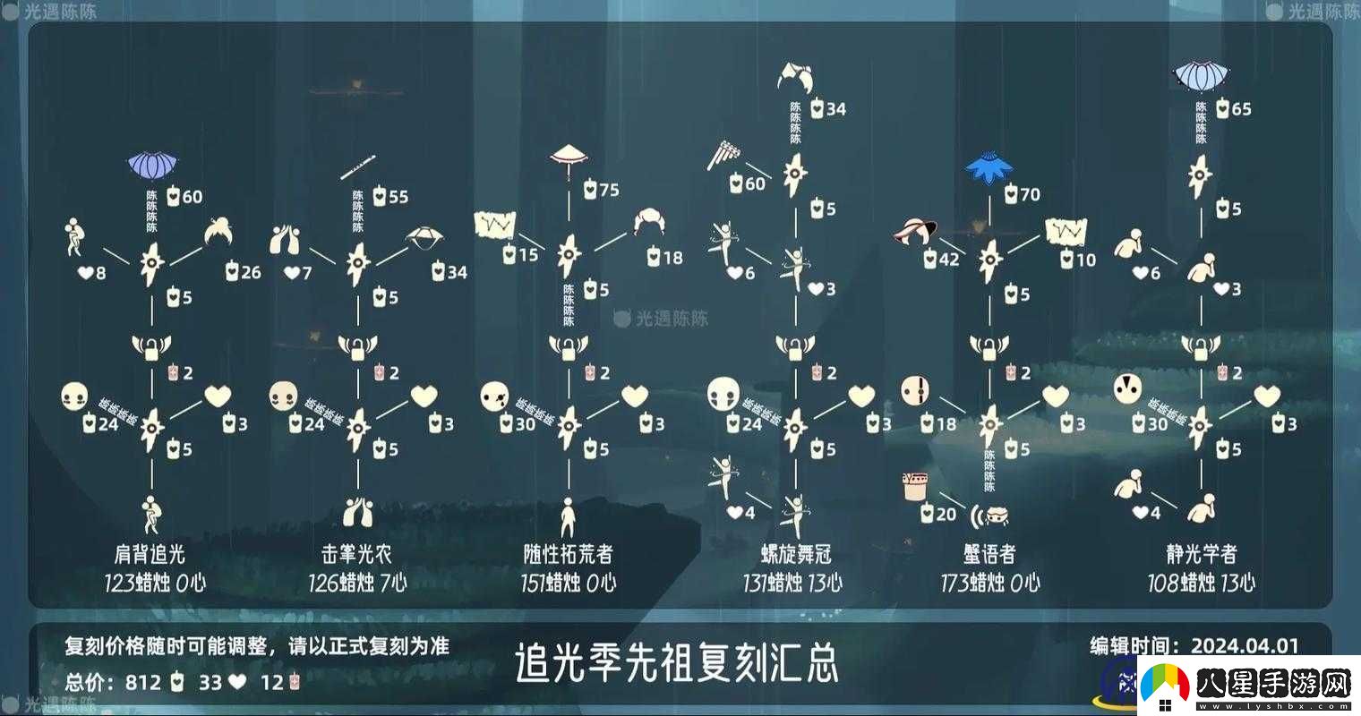 光遇10.21復刻先祖位置揭秘