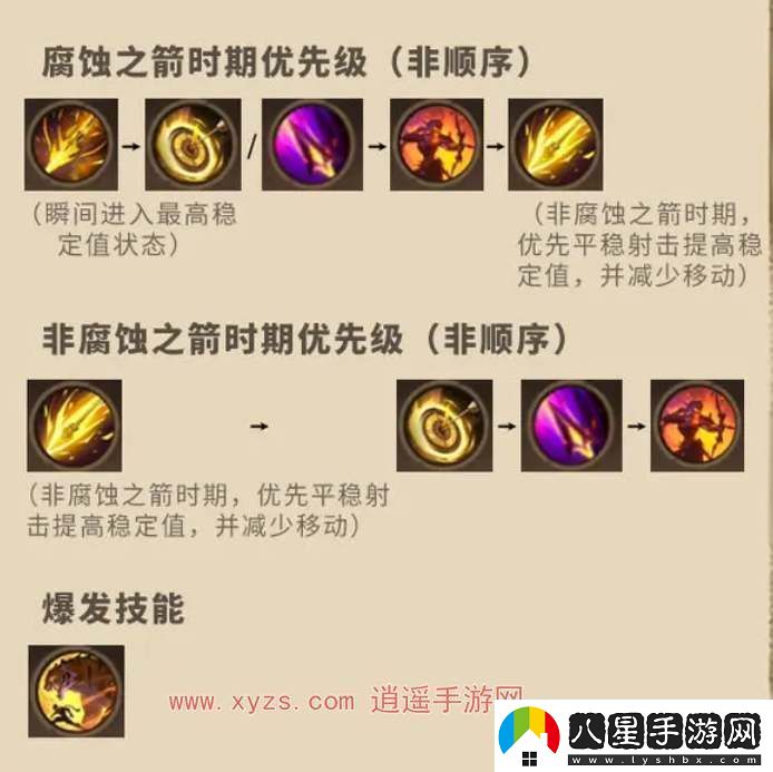 塔瑞斯世界游俠御獸天賦加點(diǎn)攻略