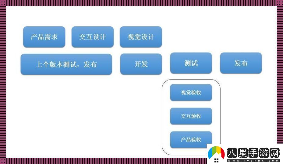 “安桌”亂舞