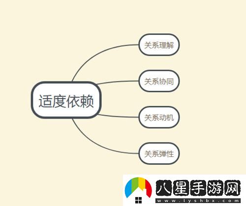 關連相依