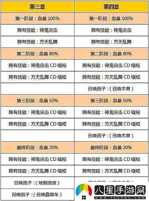 守關(guān)BOSS終極技能解析