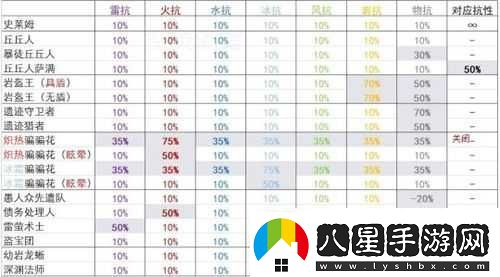 穿梭物語武器傷害的計(jì)算方式及公式詳細(xì)解讀