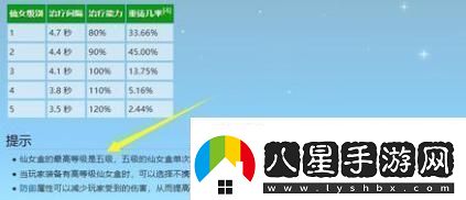 星露谷物語飾品最高多少級