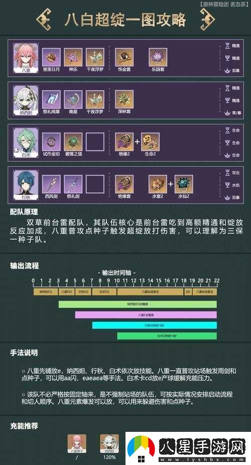 原神白術(shù)最佳配隊(duì)推薦