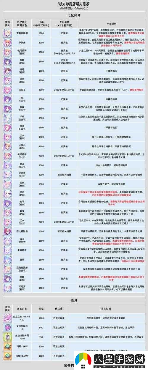 公主連結