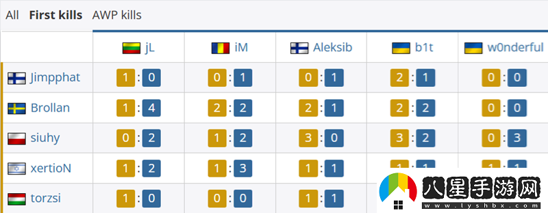 MOUZ
