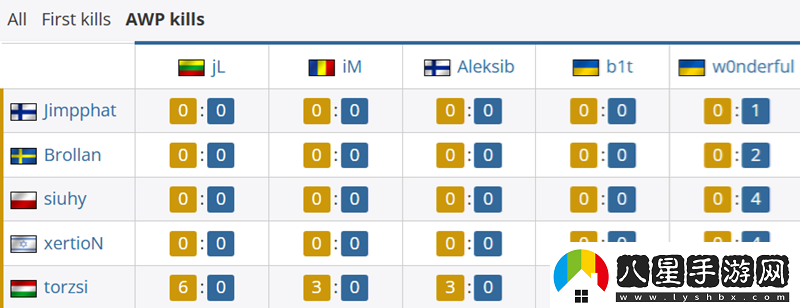 MOUZ