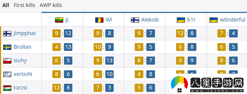 MOUZ