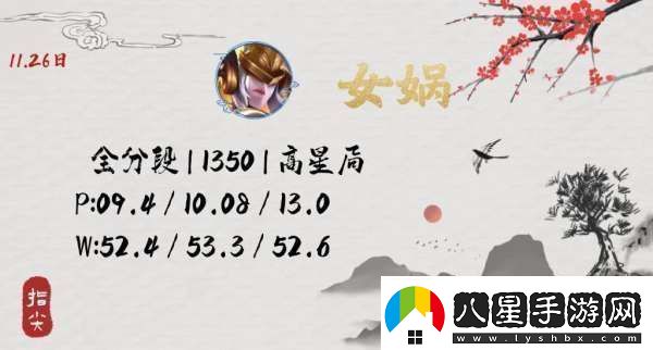 沒見到人就被秒了連女媧玩家都覺得自己超標(biāo)你怎么看