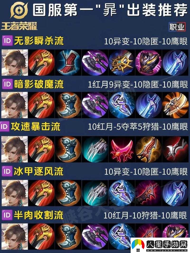 決戰(zhàn)平安京弈出裝攻略