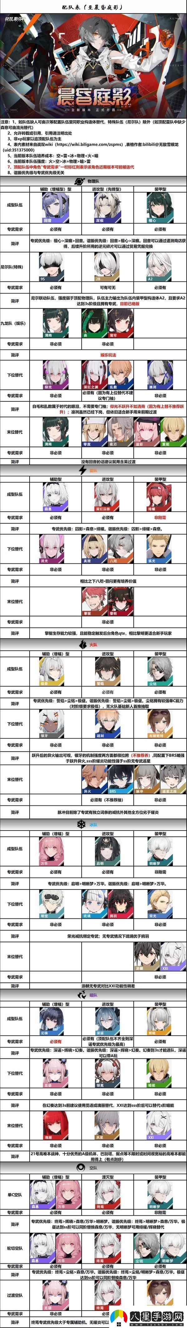 原創(chuàng)戰(zhàn)雙帕彌什配隊攻略
