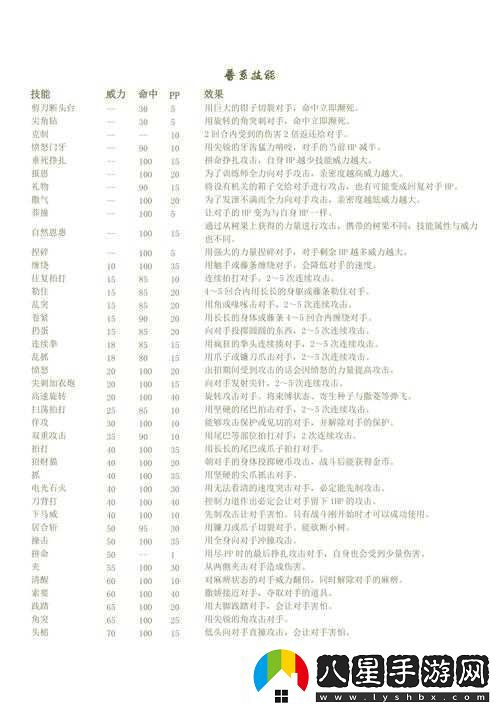 口袋妖怪GO火系精靈技能搭配全攻略