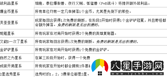 云頂之弈s3.5賽季什么時(shí)候回歸