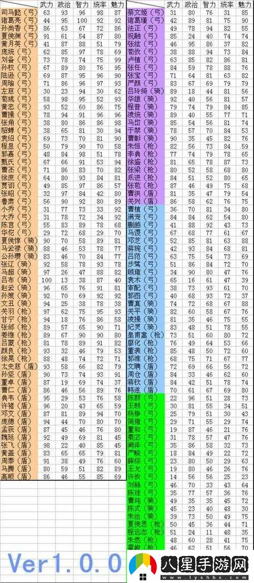 三國志武將屬性差異解讀攻略全析
