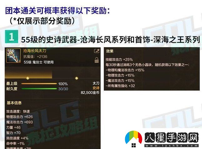 DNF手游6月20日更新有什么