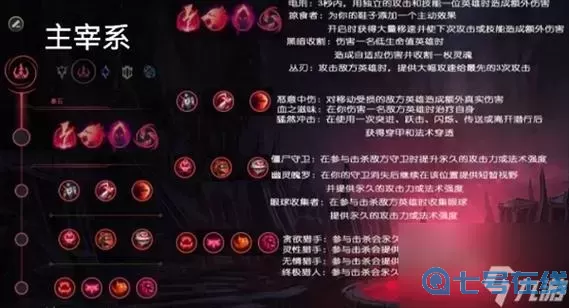 adc怎么點符文天賦
