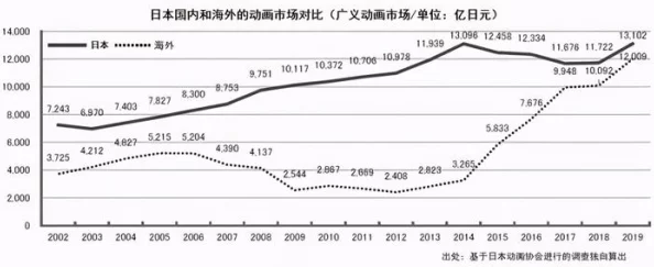 歐美日本不卡