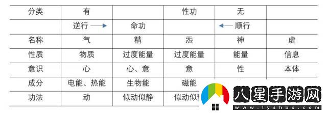 靈氣與元?dú)獾牡燃壉容^