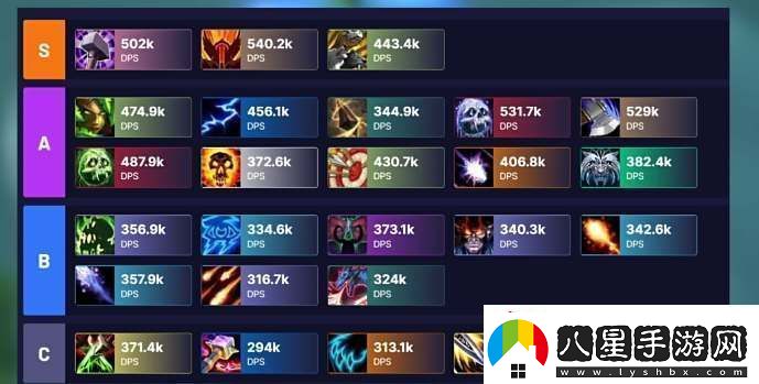 魔獸世界11.0前夕職業(yè)排行榜