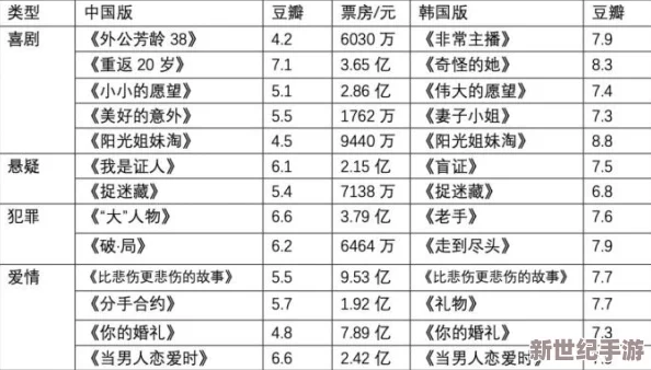 歐美日韓國產倫理