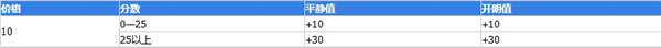 大多數(shù)心態(tài)值怎么恢復(fù)