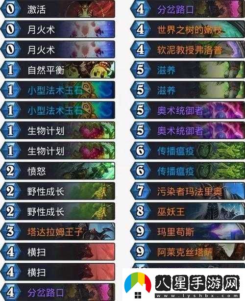 爐石傳說新版島貓藍龍德卡組搭配