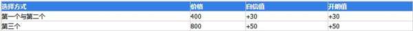 大多數(shù)心態(tài)值怎么恢復(fù)