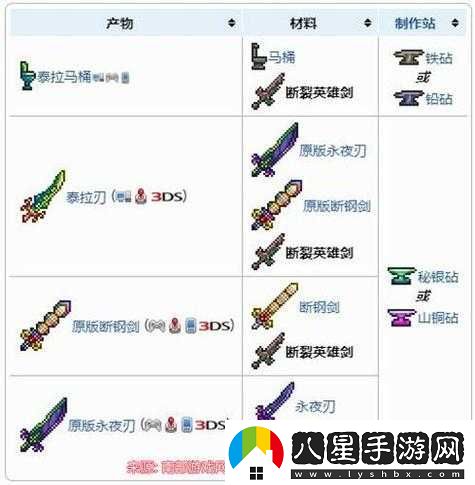 泰拉瑞亞終極利器——最終劍獲取秘籍大揭秘